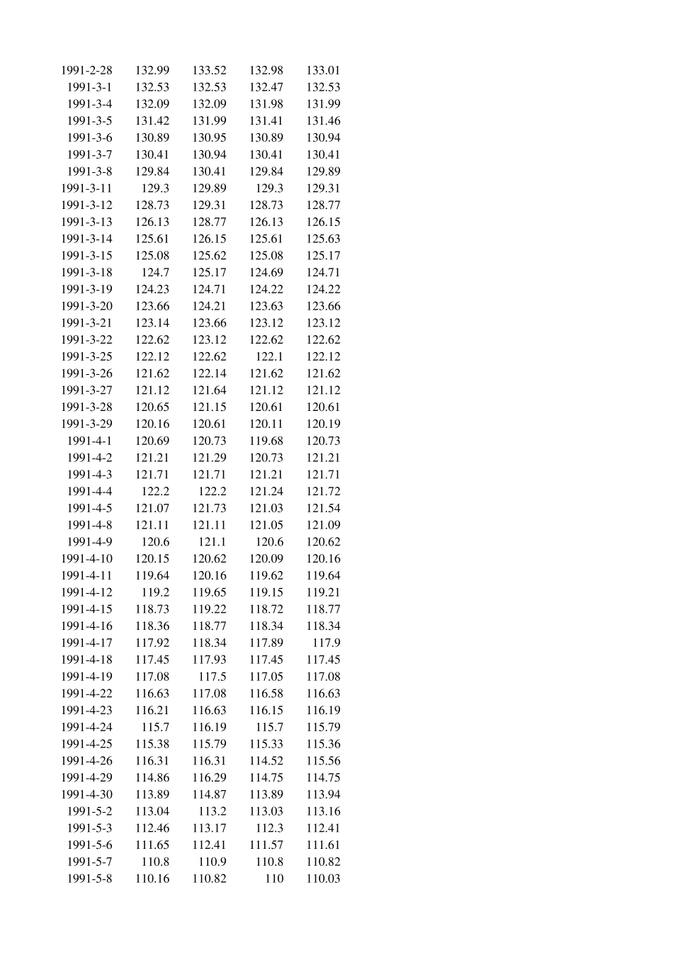 19902012上证指数历史数据_第2页