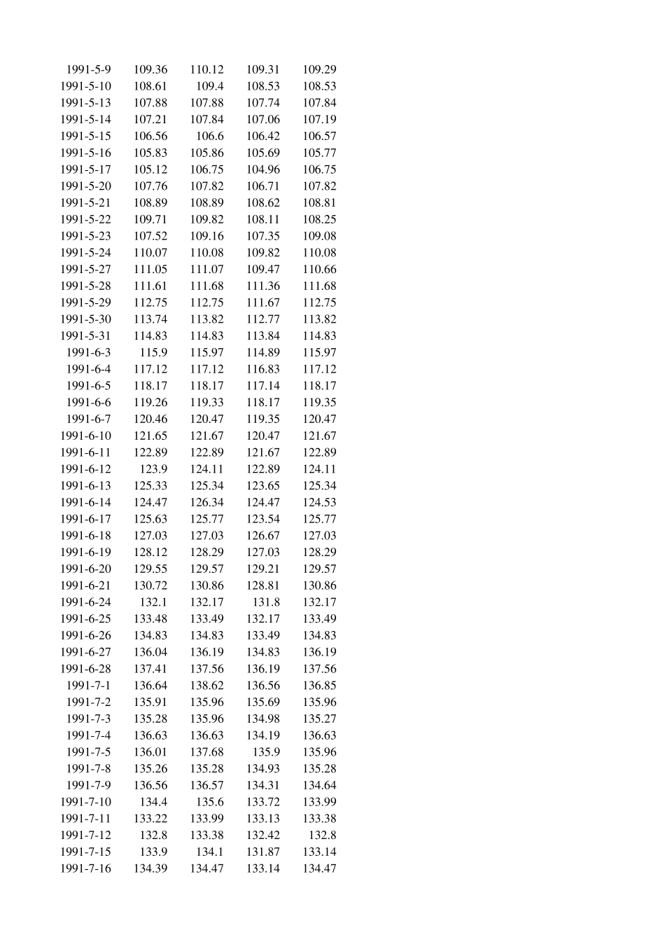 19902012上证指数历史数据_第3页