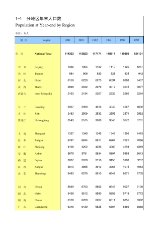 19902012分地区年末人口数