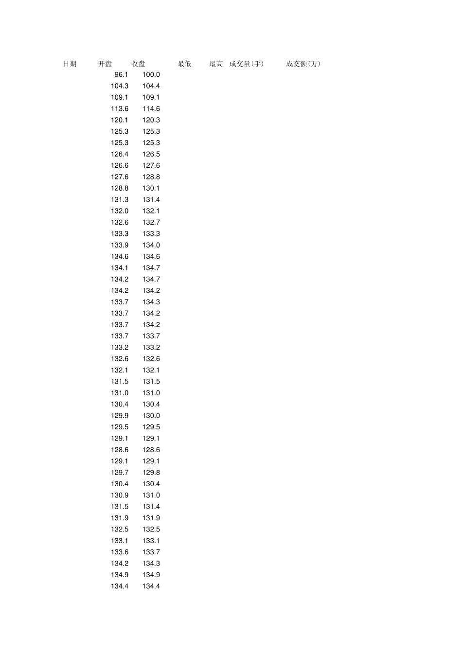 19902012年12月上证指数数据_EXCEL_第1页