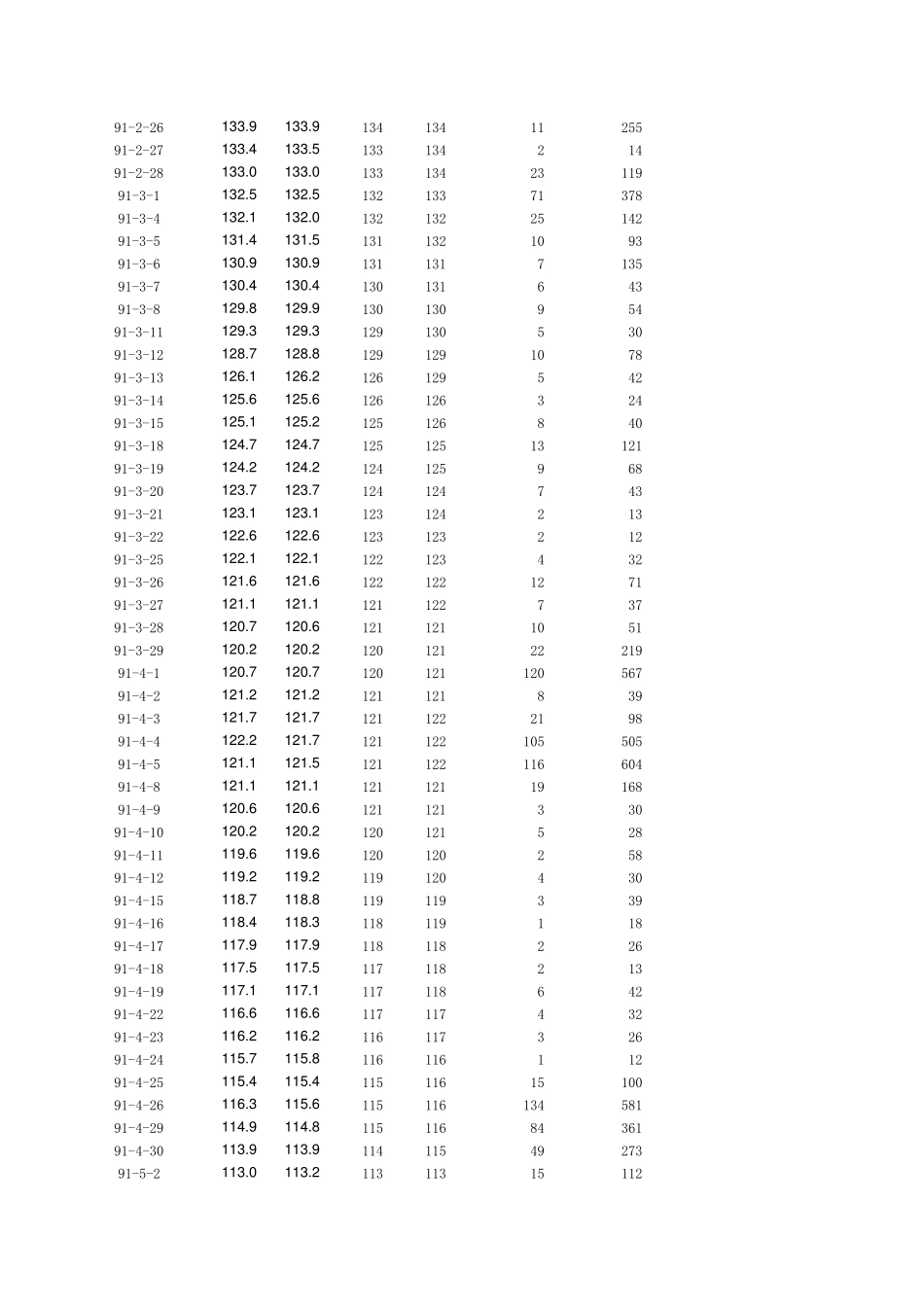 19902012年12月上证指数数据_EXCEL_第2页