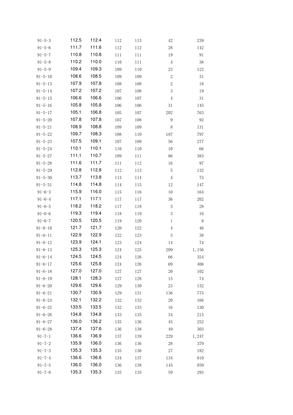 19902012年12月上证指数数据_EXCEL_第3页