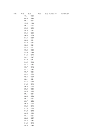 19902012年12月上证指数数据_EXCEL
