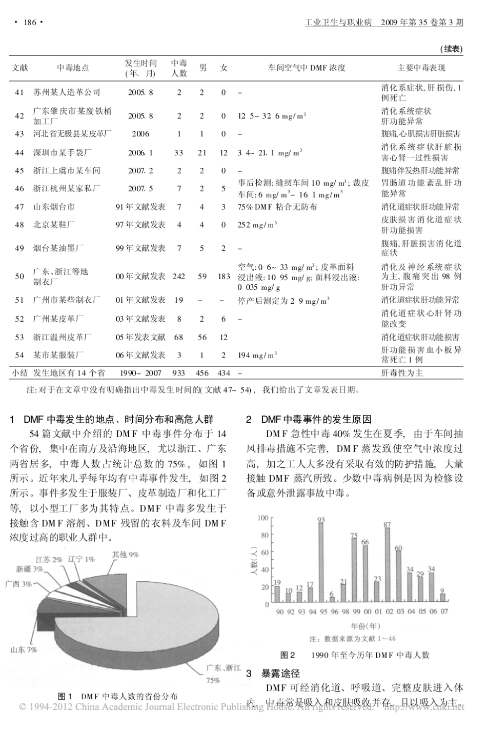1990_2007年国内二甲基甲酰胺职业中毒案例分析_第3页