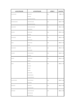 1992年以来中国高校合并情况