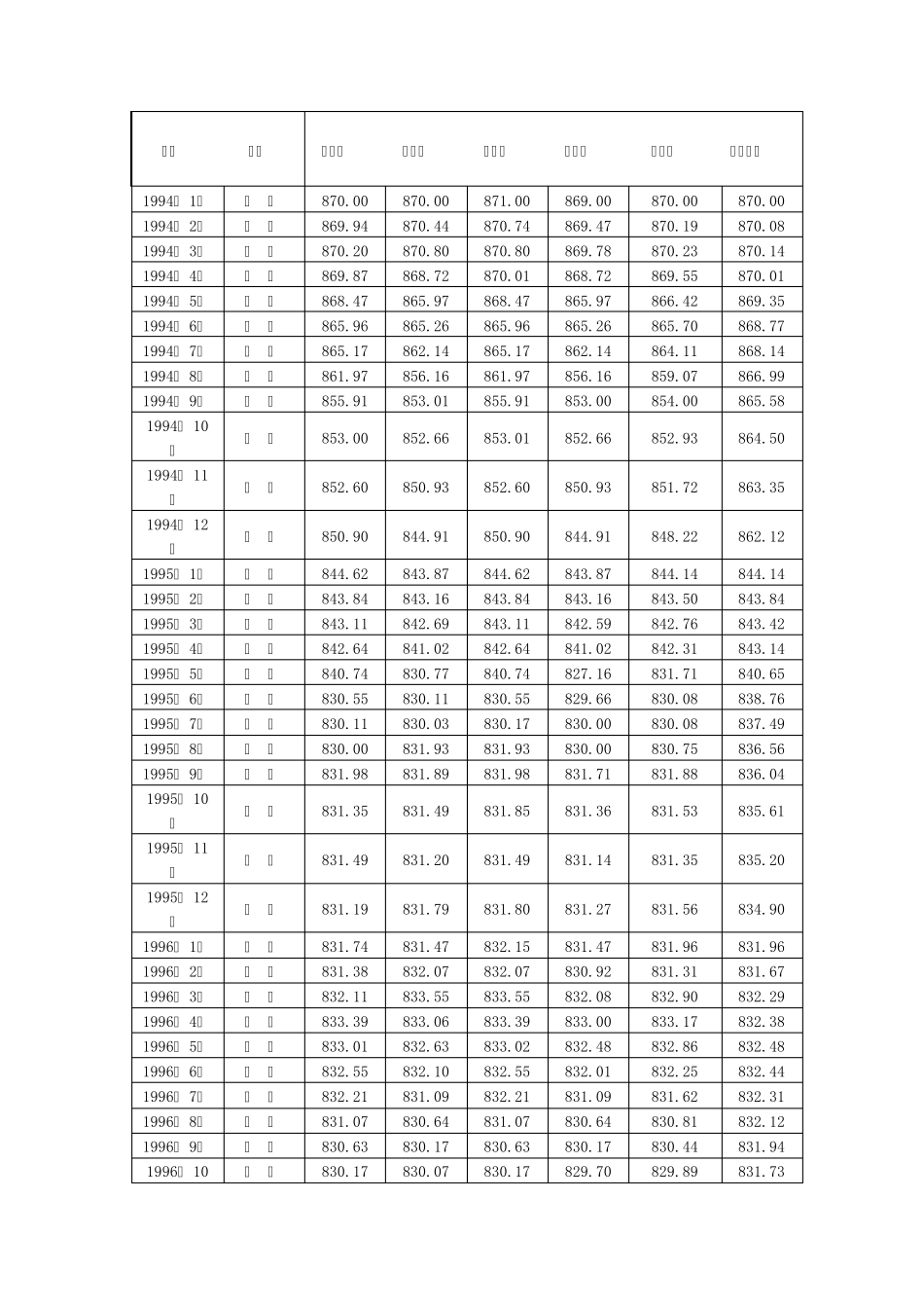 19942011人民币对美元的中间价、汇率_第1页