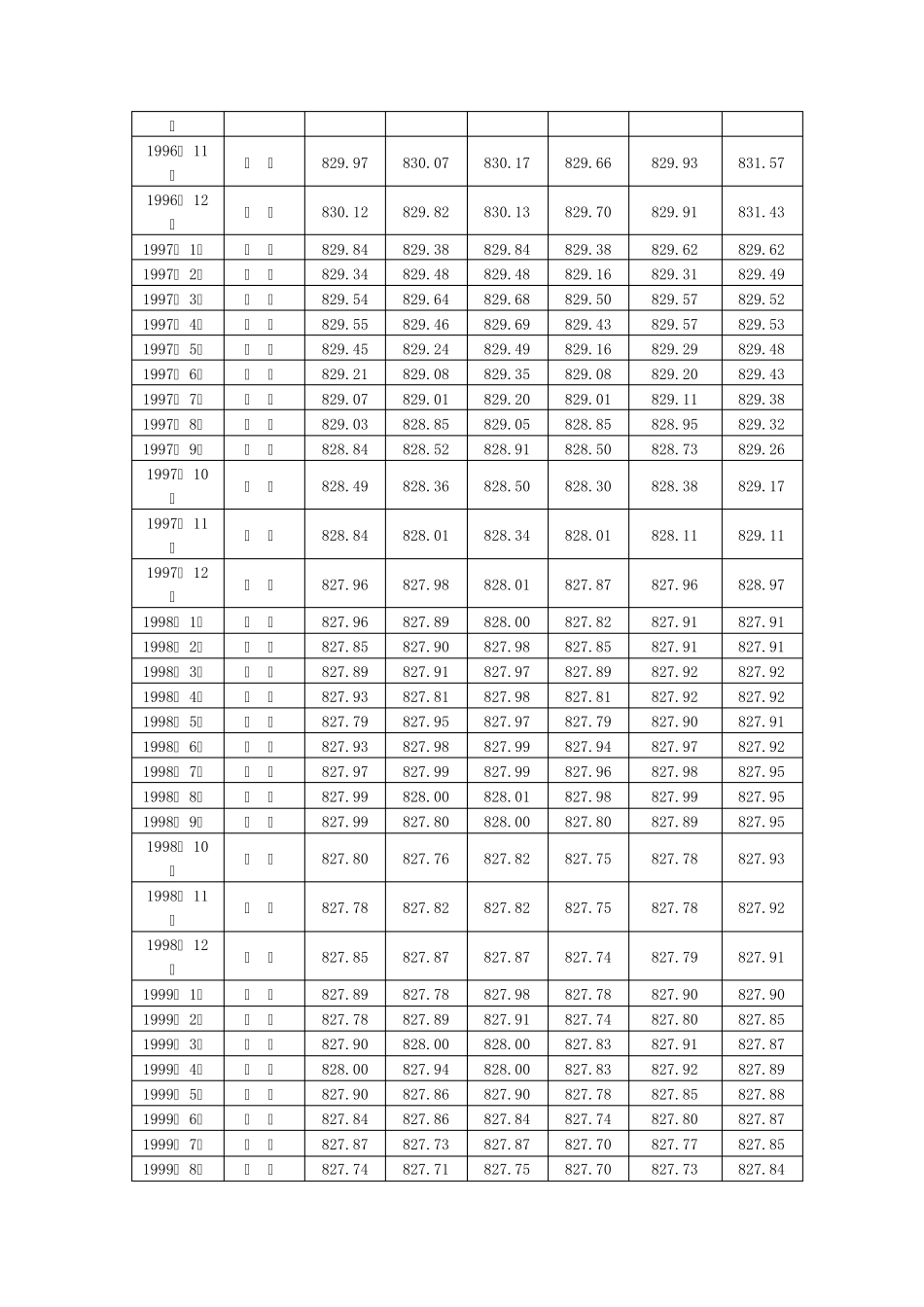 19942011人民币对美元的中间价、汇率_第2页