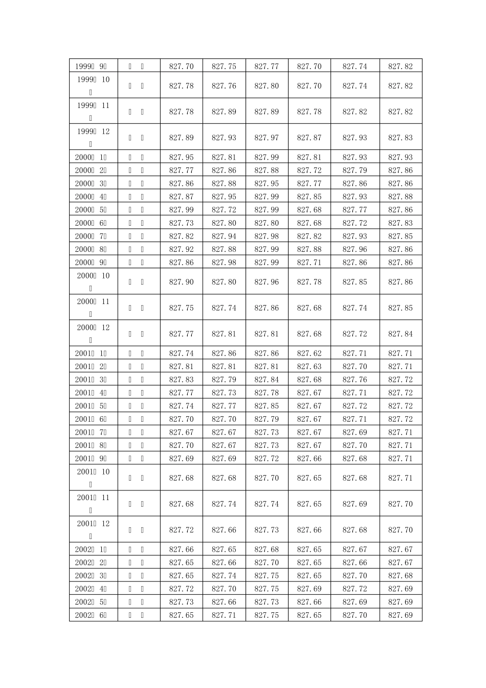 19942011人民币对美元的中间价、汇率_第3页