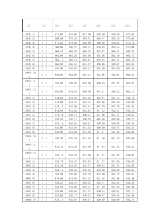 19942011人民币对美元的中间价、汇率