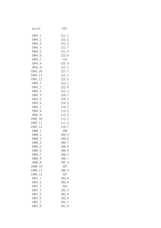 19942015中国CPI指数历年数据