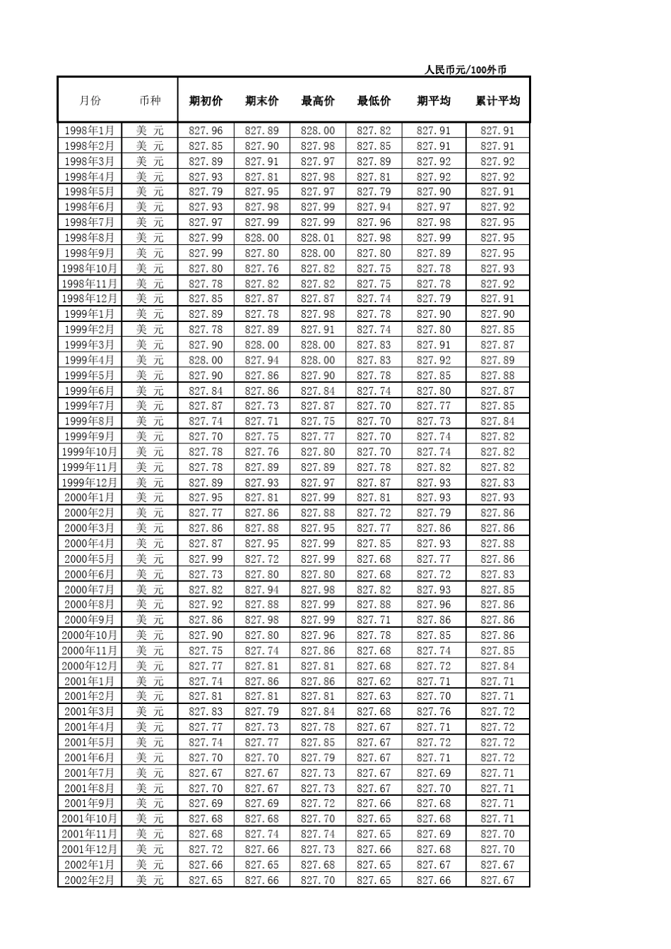 1994年以来美元兑人民币汇率_第2页