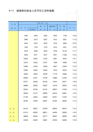 19952012城镇单位就业人员平均工资和指数