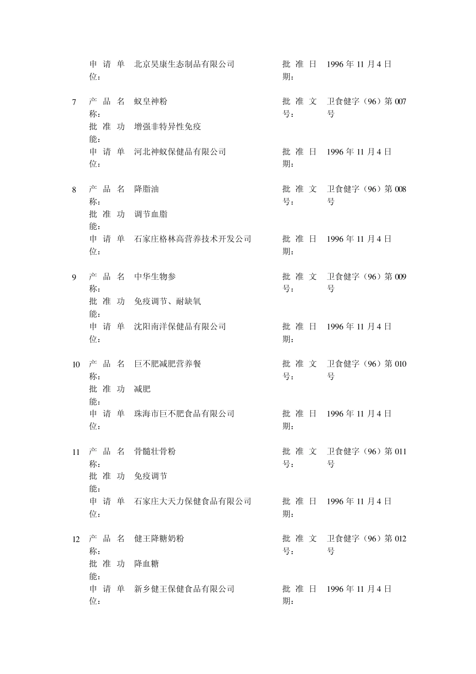 1996年国产保健食品目录_第2页