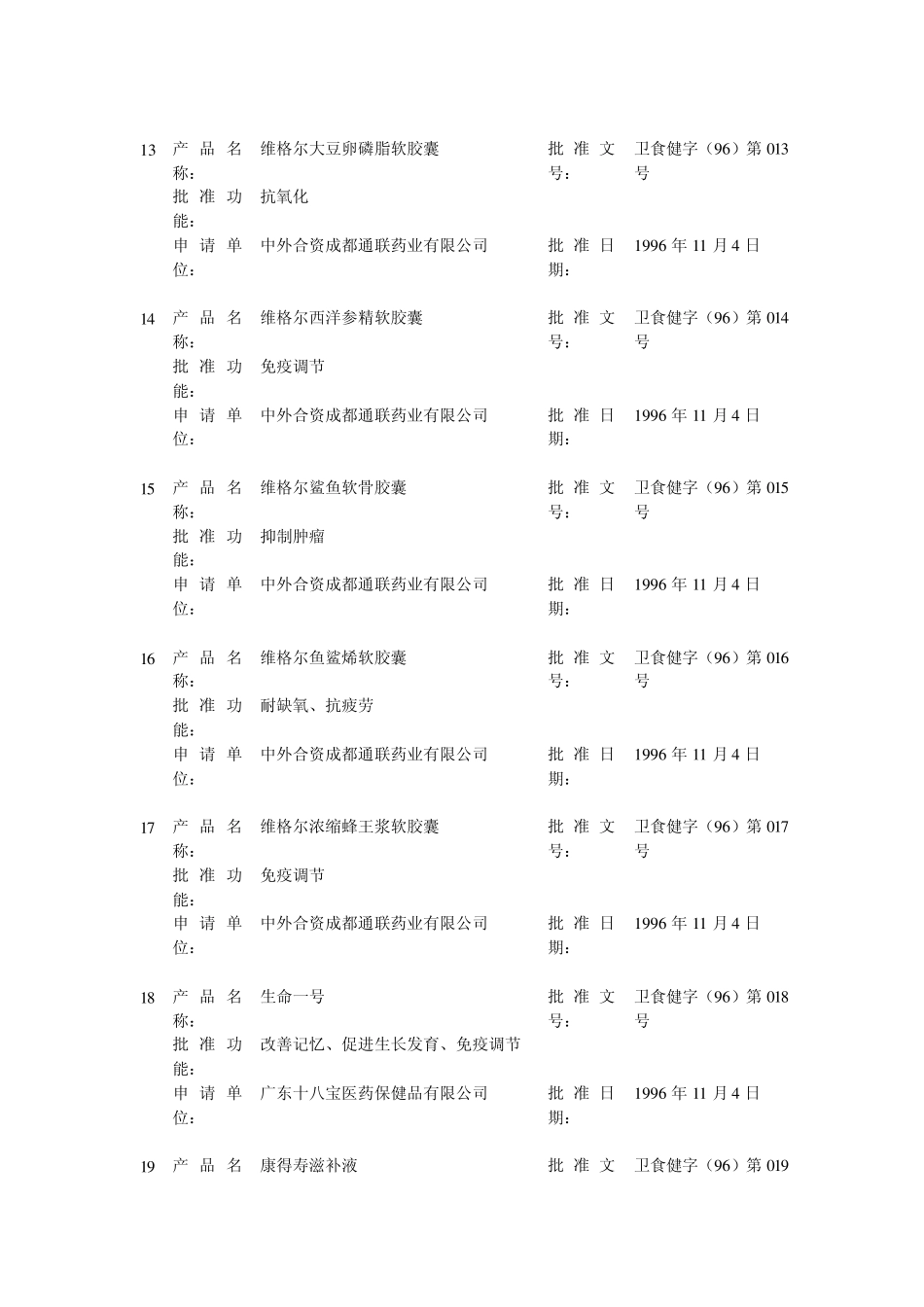 1996年国产保健食品目录_第3页