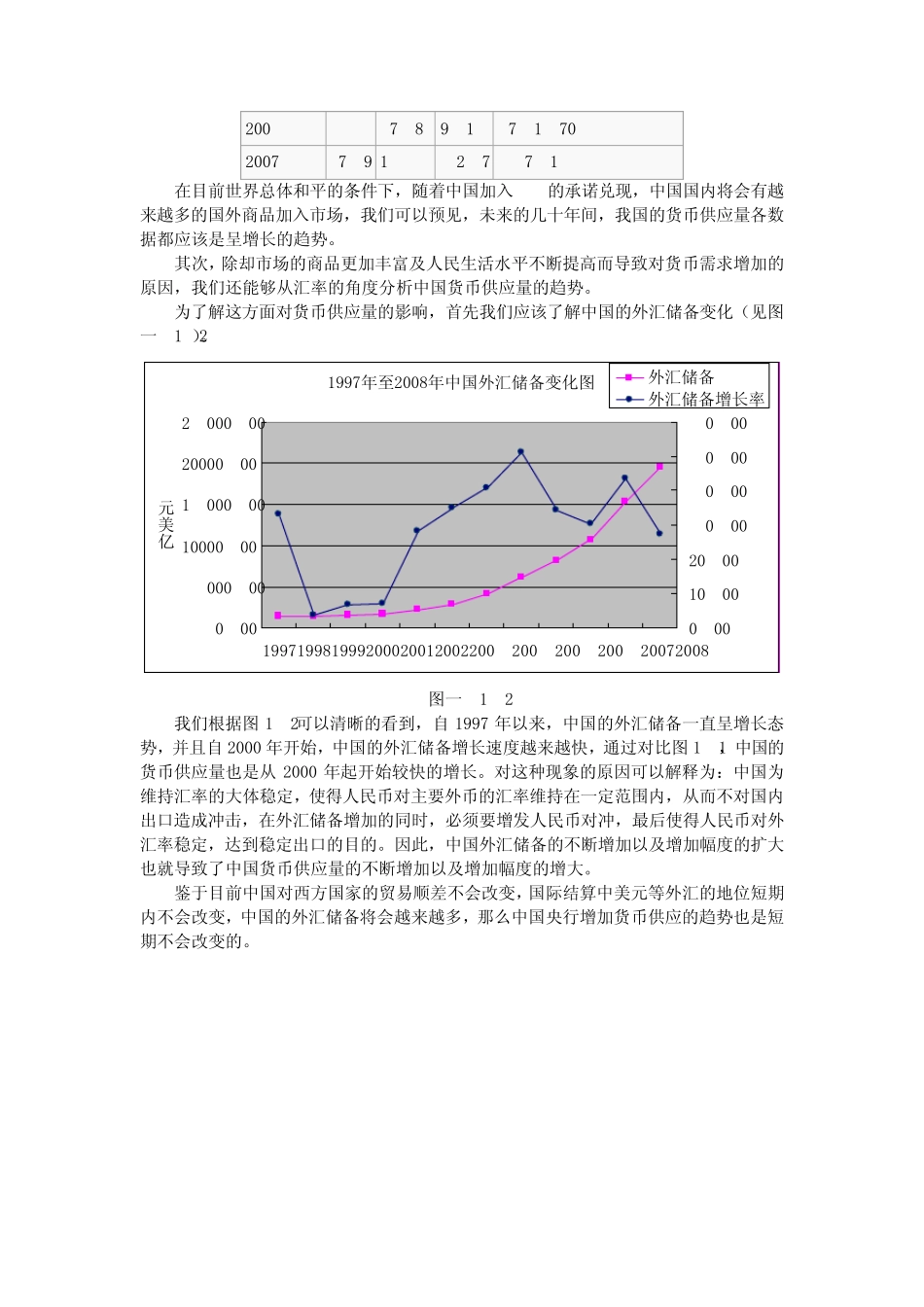 1997年至2008年中国货币供应量分析_第2页
