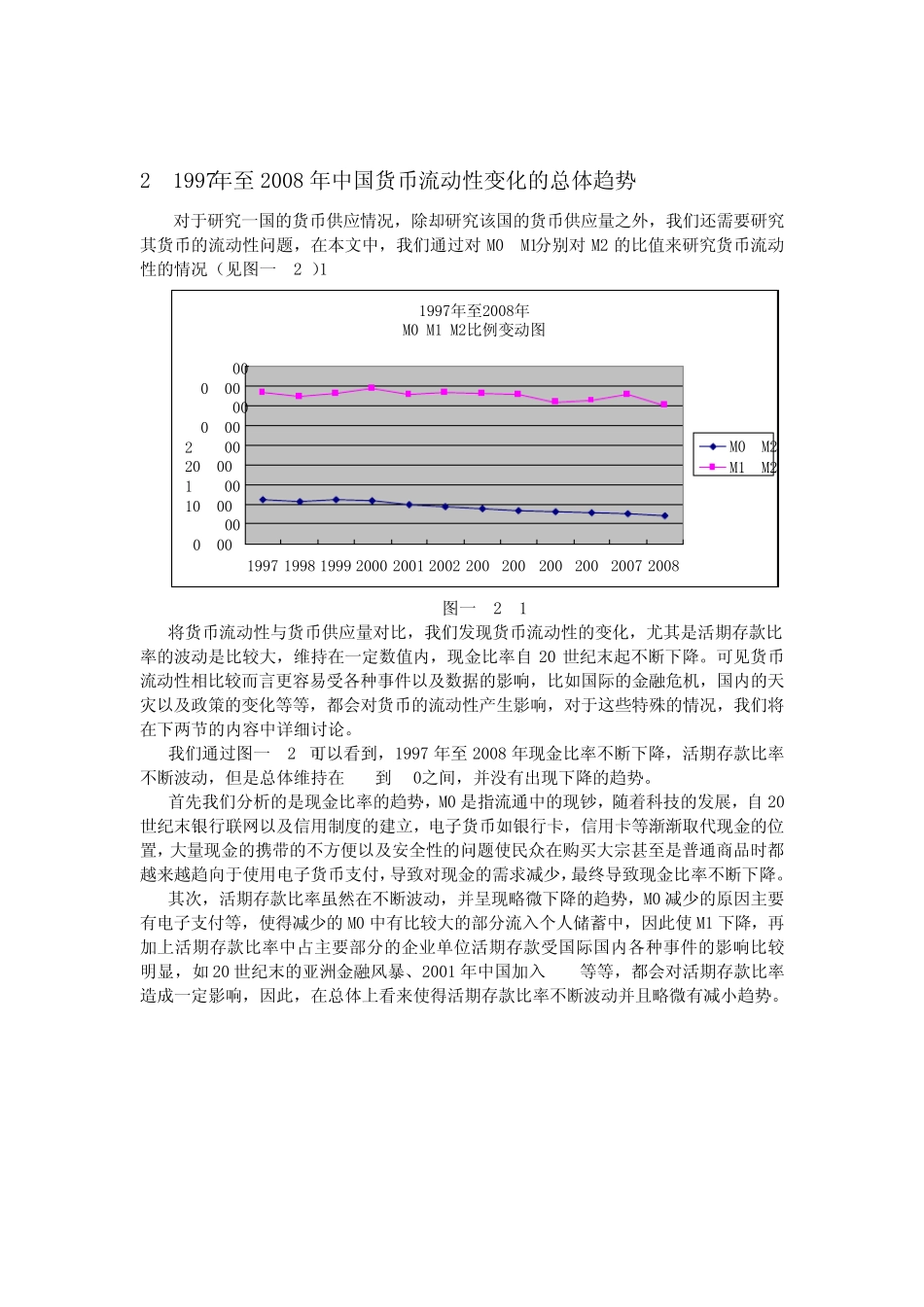 1997年至2008年中国货币供应量分析_第3页