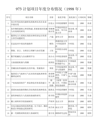 19982012年973计划项目立项清单