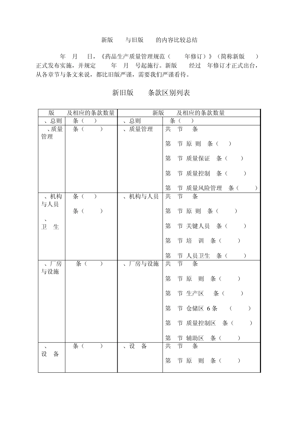 1998版GMP和2010新版GMP及与国际GMP认证的区别_第1页