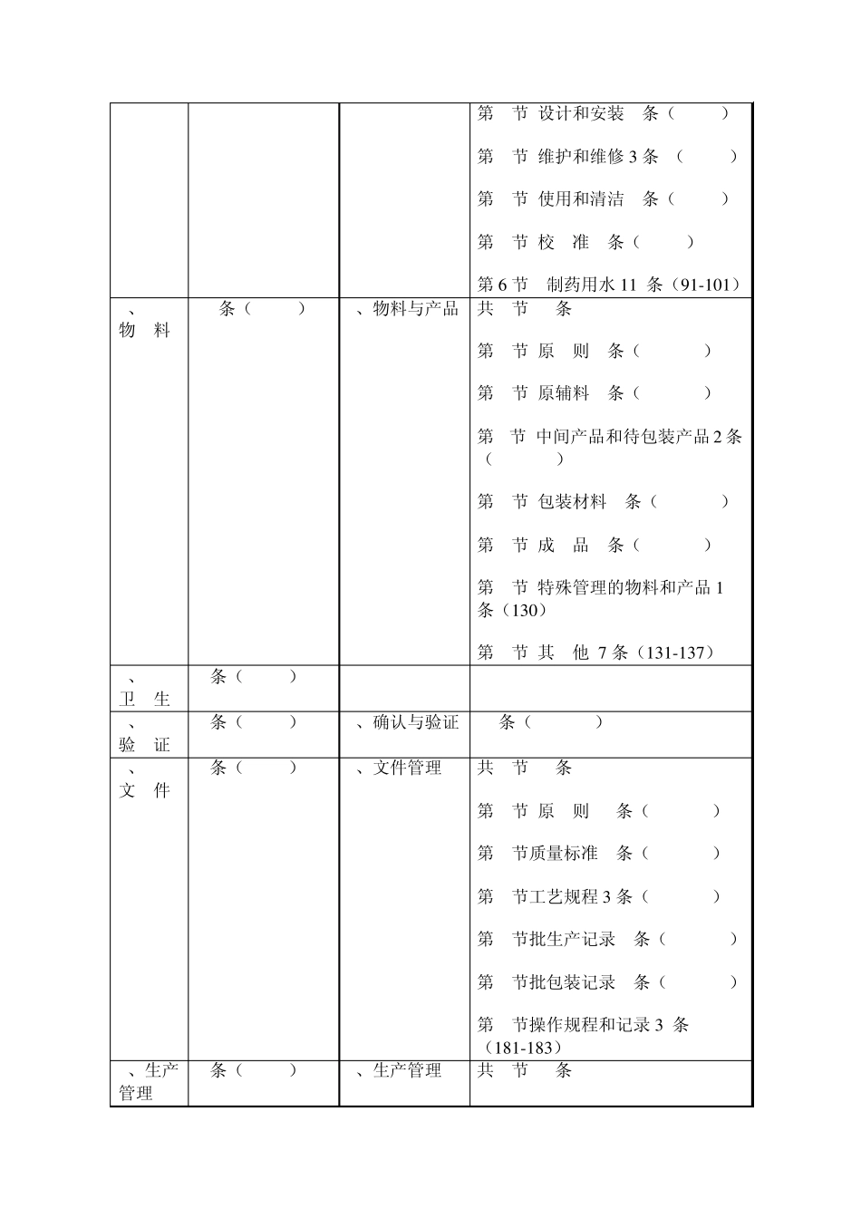 1998版GMP和2010新版GMP及与国际GMP认证的区别_第2页