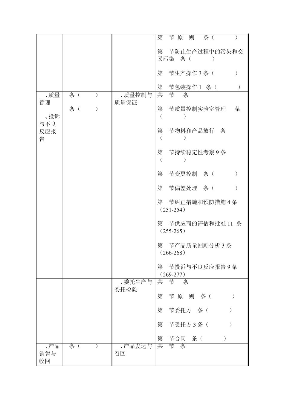1998版GMP和2010新版GMP及与国际GMP认证的区别_第3页