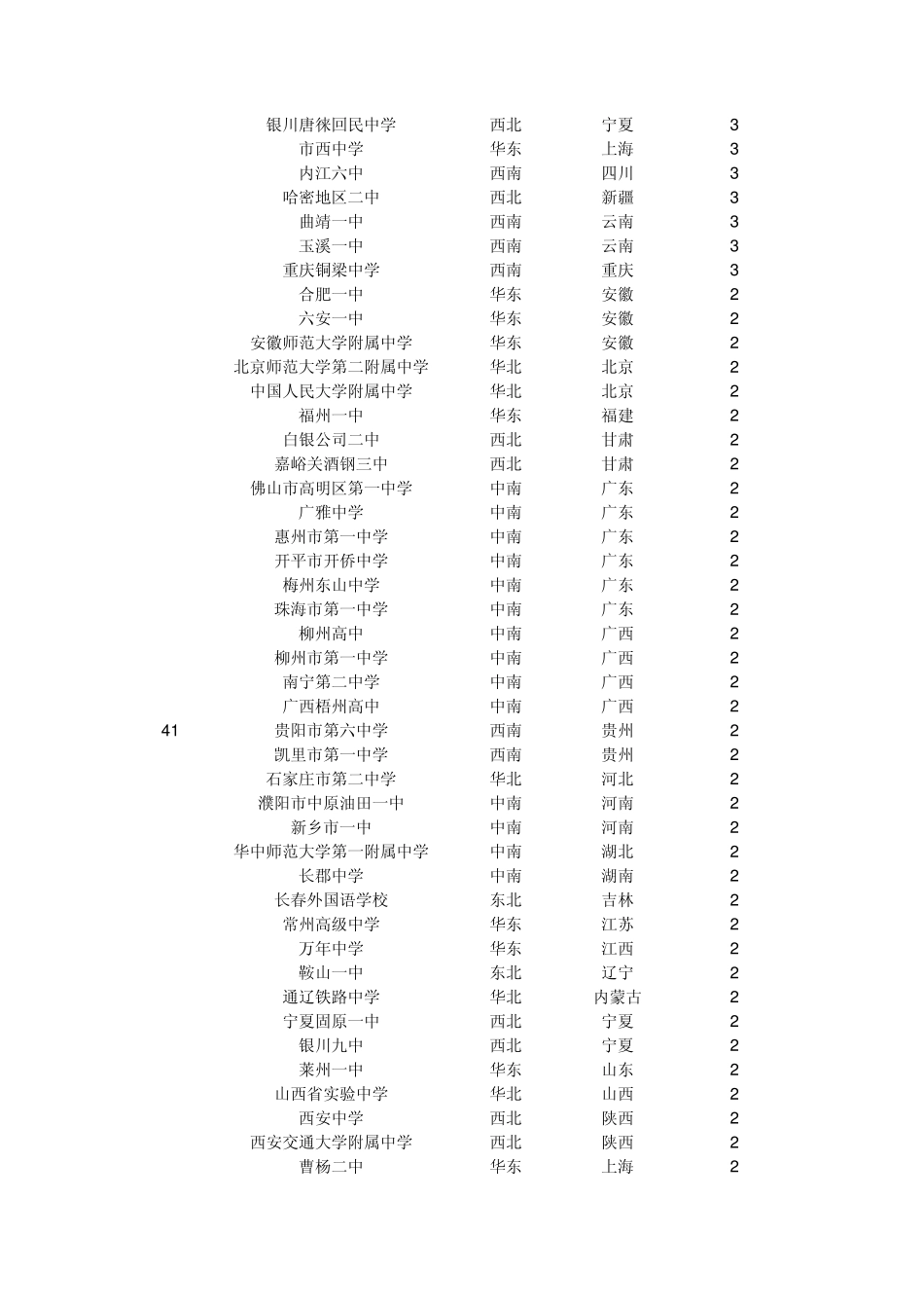 19991999~2006中国中学高考状元排行榜_第2页