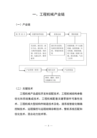 19个产业产业链