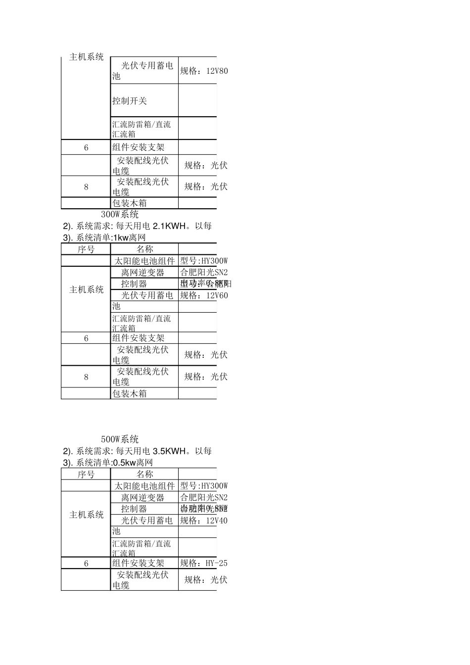 1KW离网系统配置清单_第2页