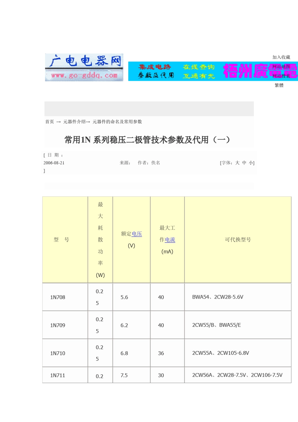 1N系列稳压二极管技术参数及代用001_第1页