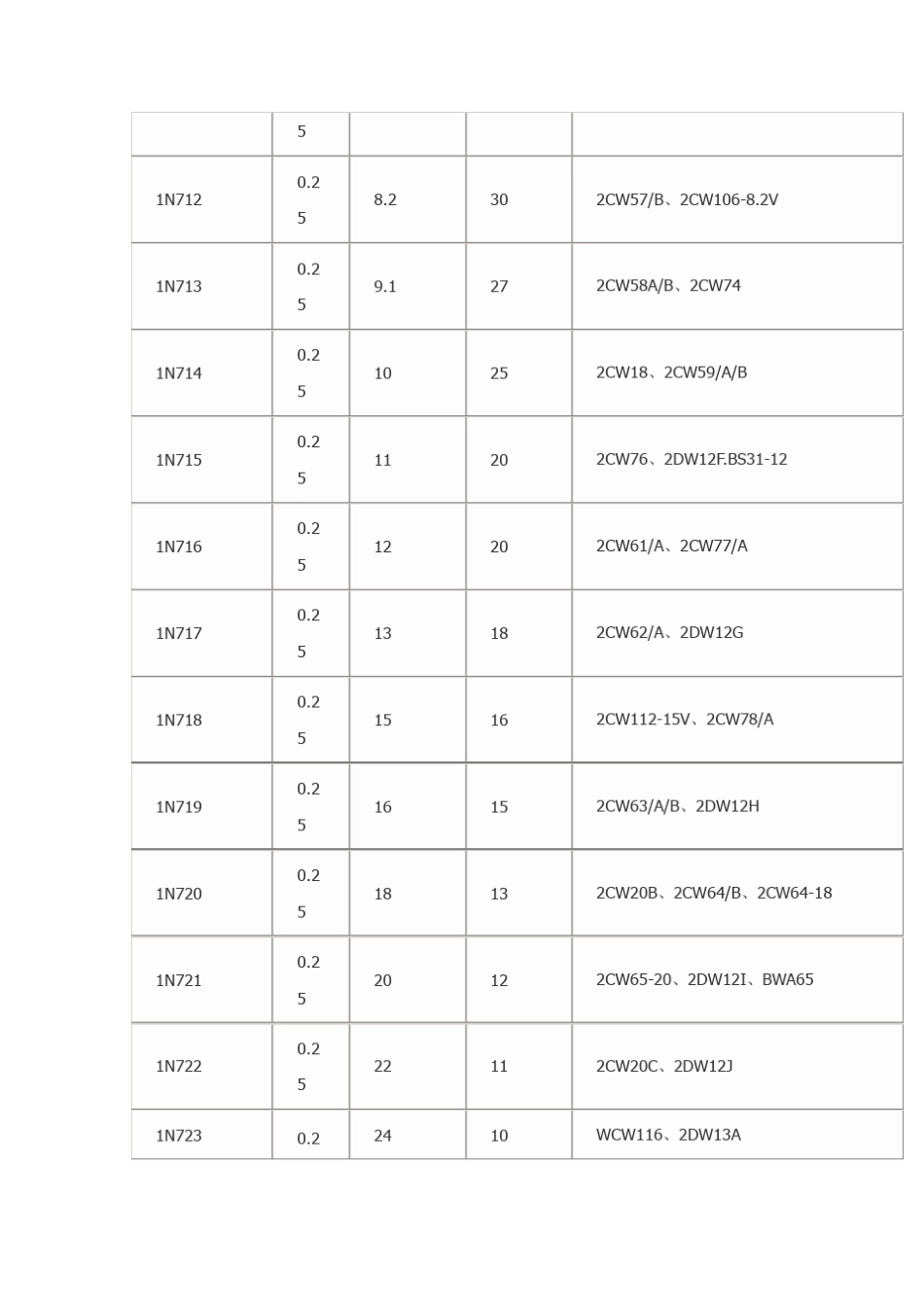 1N系列稳压二极管技术参数及代用001_第2页