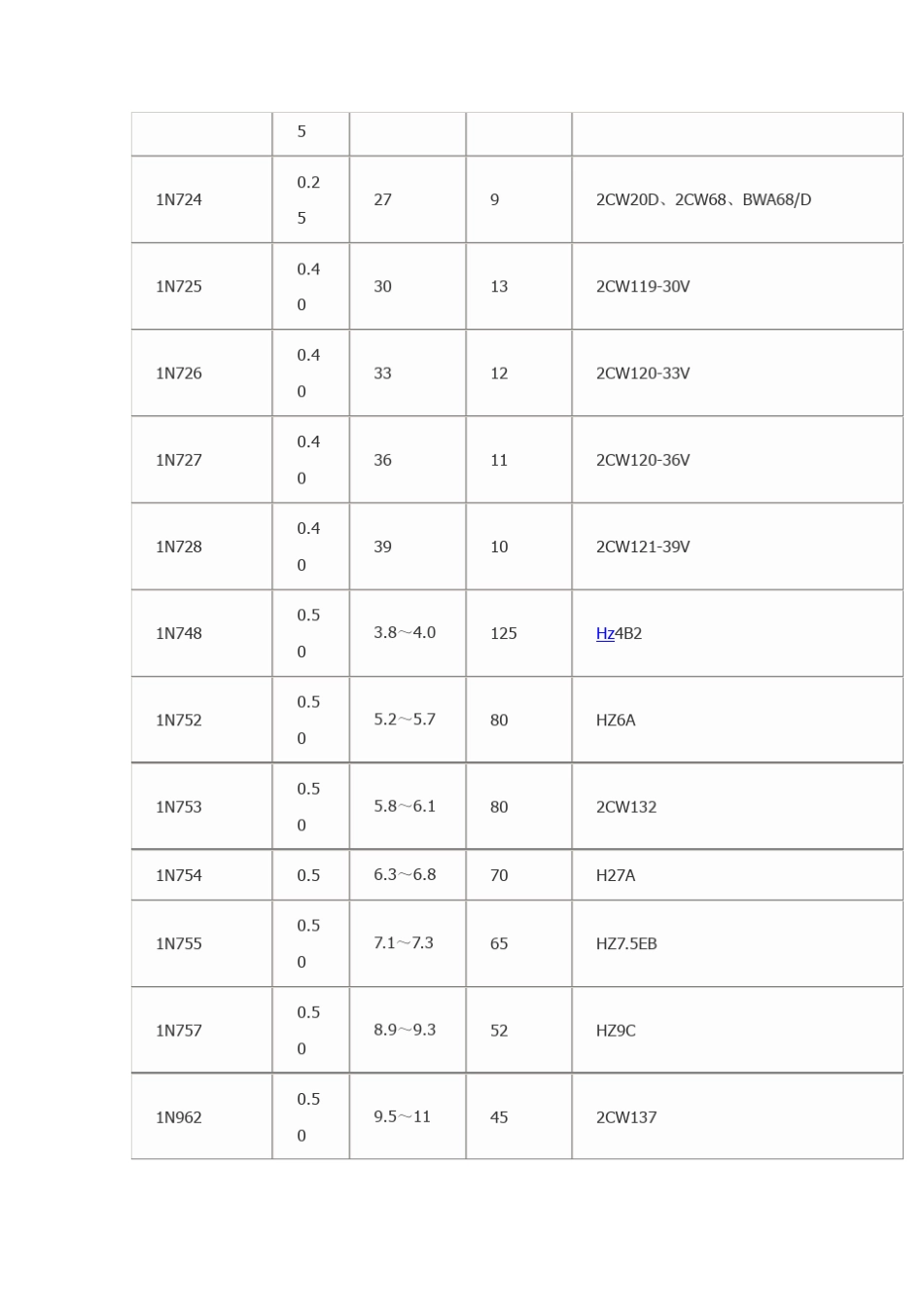 1N系列稳压二极管技术参数及代用001_第3页