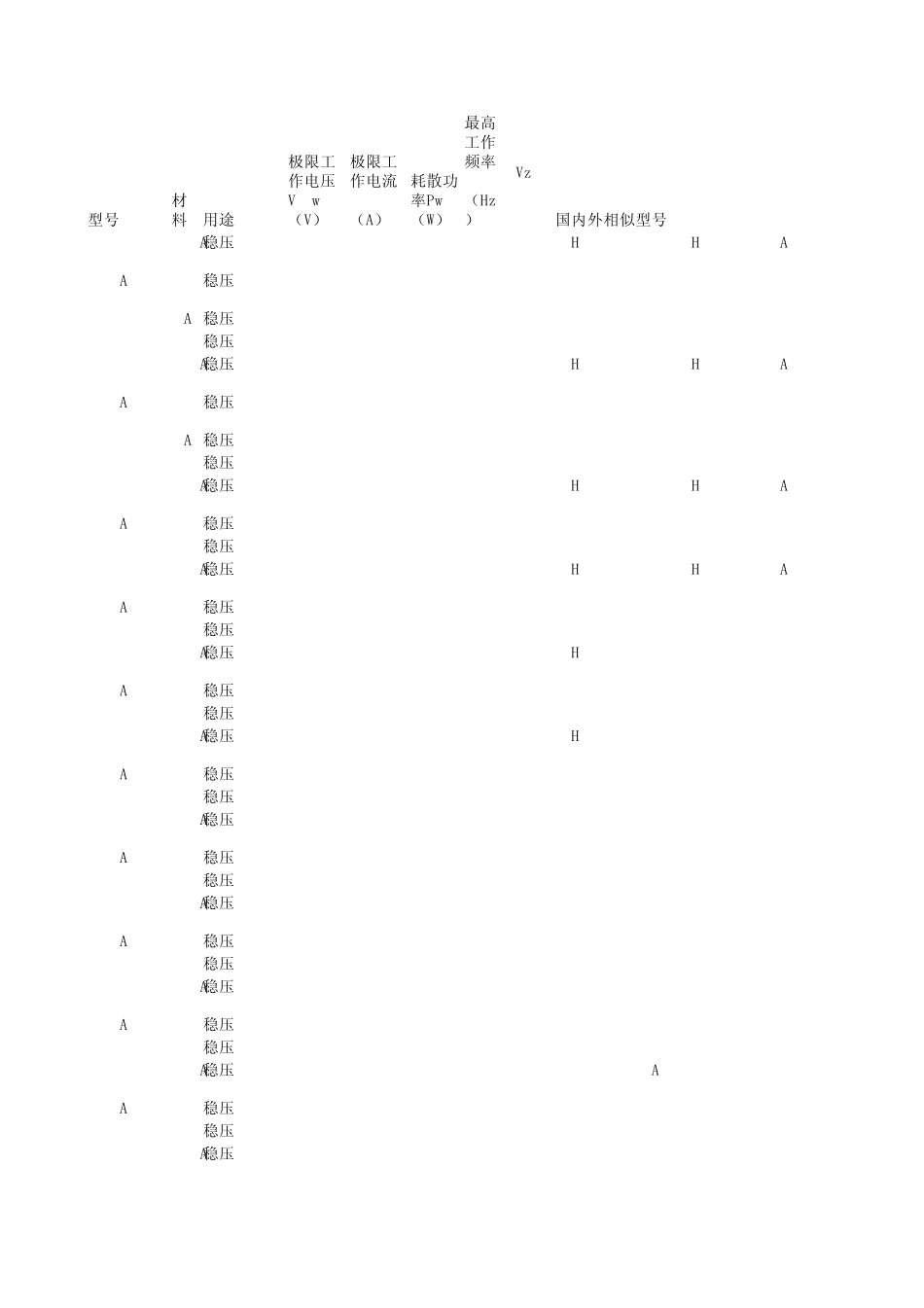 1N系列二极管大全_第1页