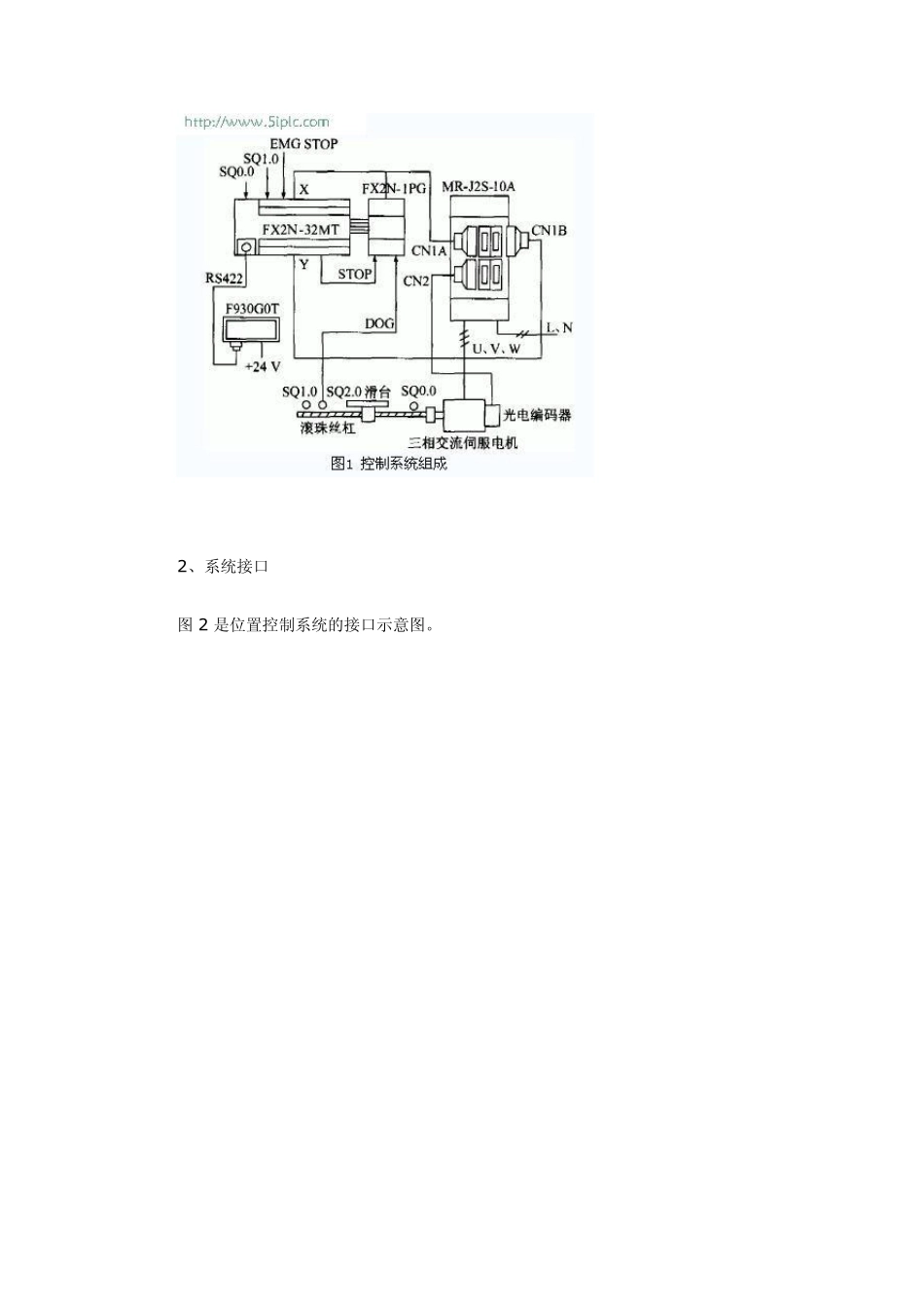 1PG位置控制_第2页