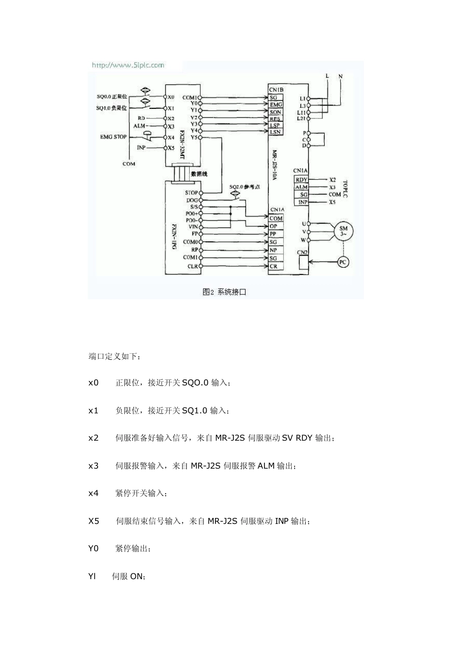 1PG位置控制_第3页