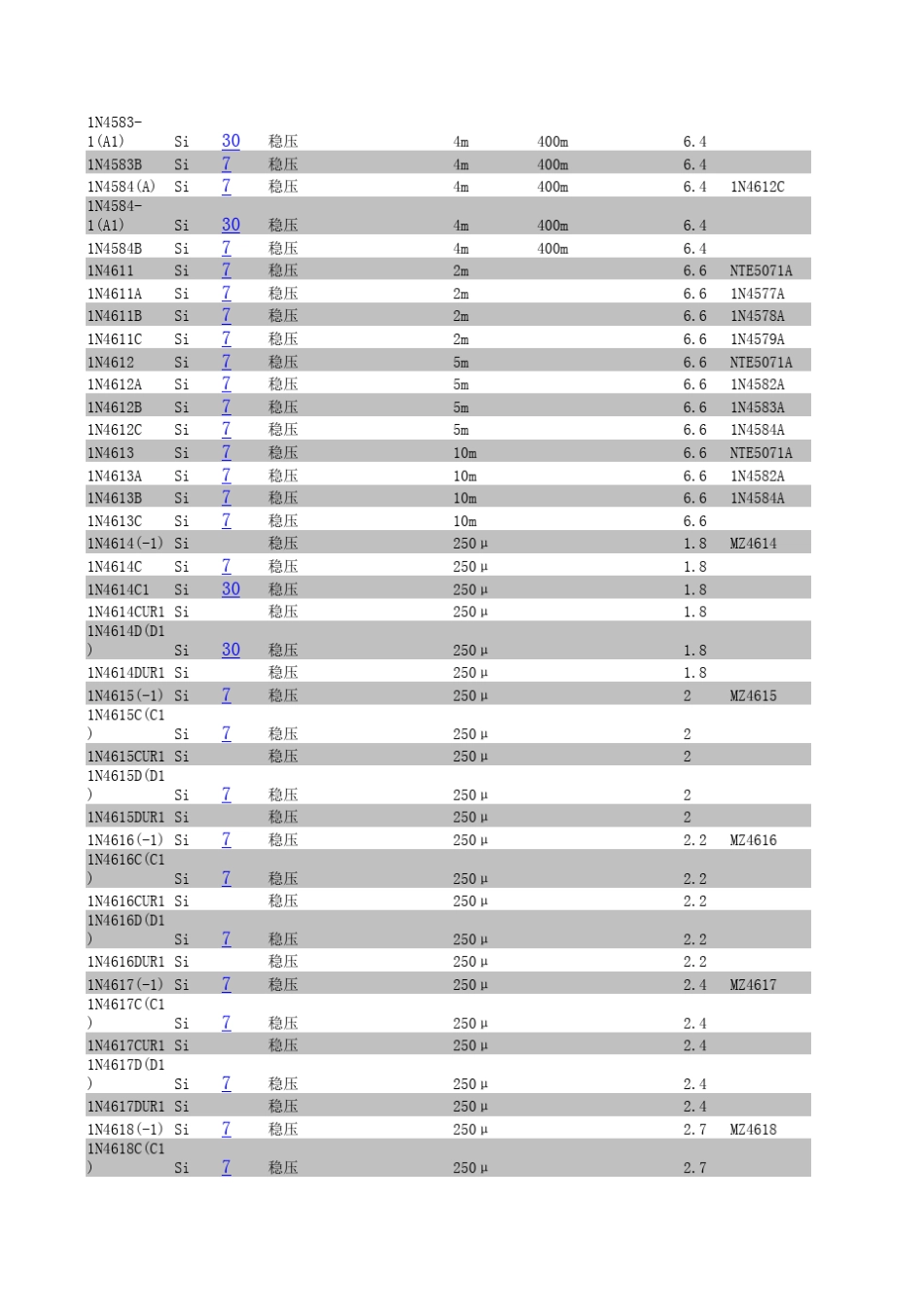 1N系列二极管_第2页