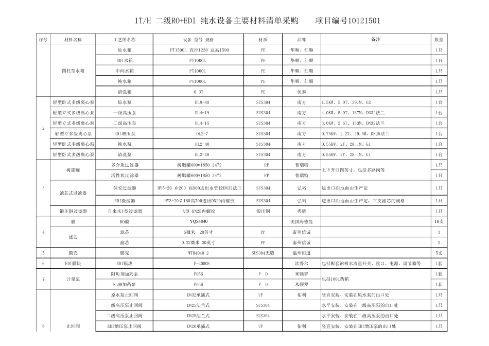 1T二级RO+EDI_第1页
