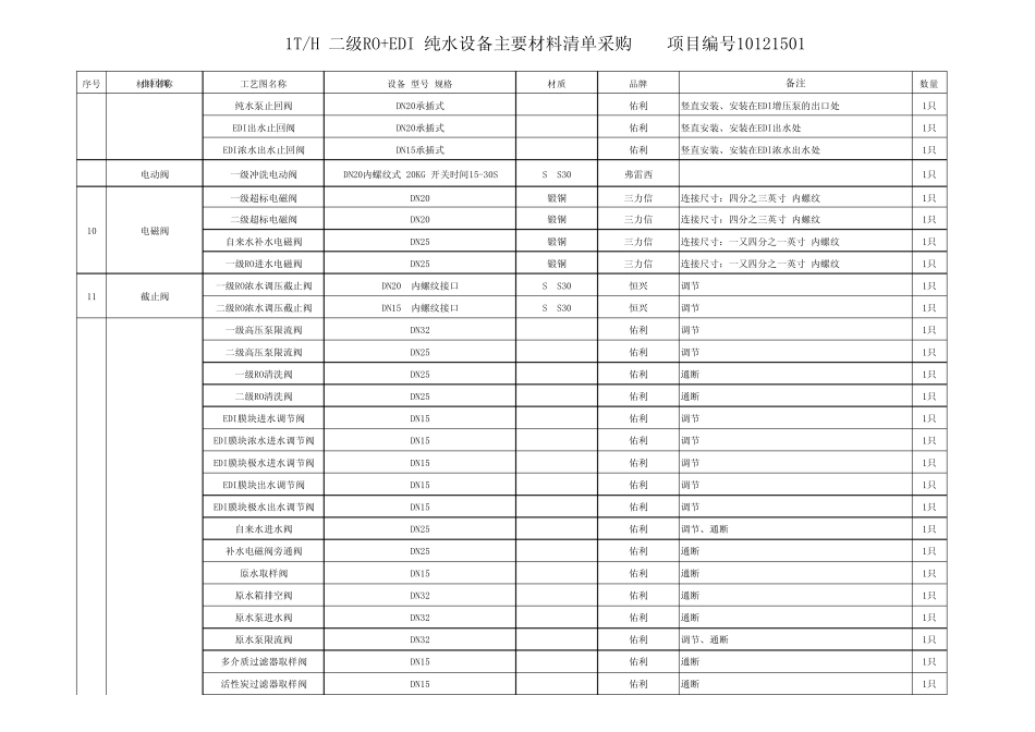 1T二级RO+EDI_第2页