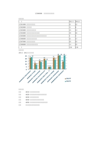 1Z306000建设工程安全生产法律制度