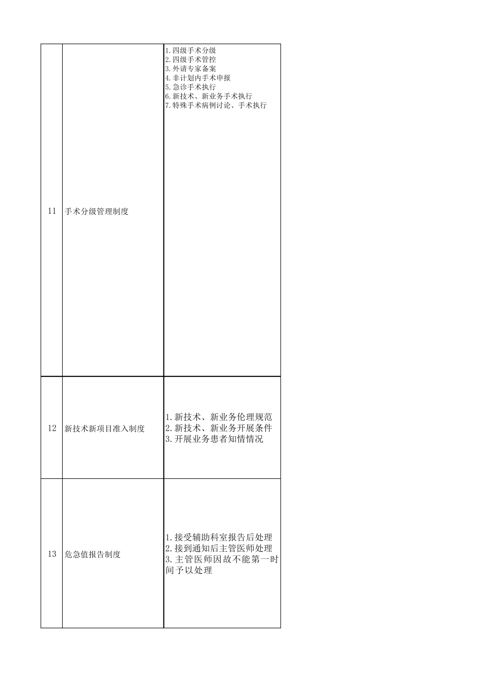 1_18项核心制度问题及整改措施(2019.8.1)_第2页