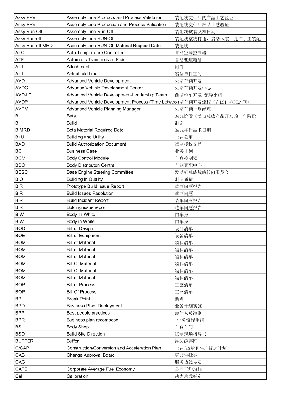 1_公司内部英文缩写(非正式文件,仅限内部参考使_用)_第2页