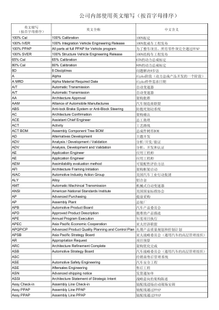 1_公司内部英文缩写(非正式文件,仅限内部参考使_用)