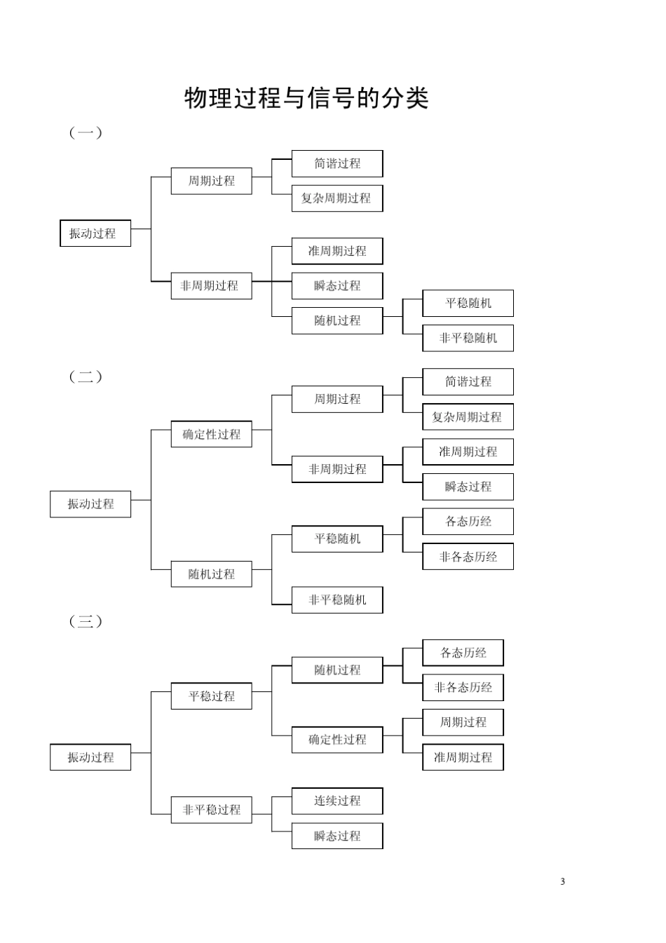 1_数字信号处理基础知识_第3页