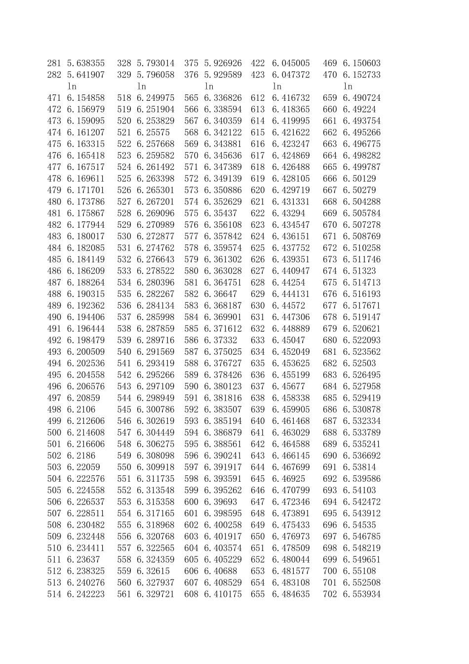 1~1000自然对数表_第3页