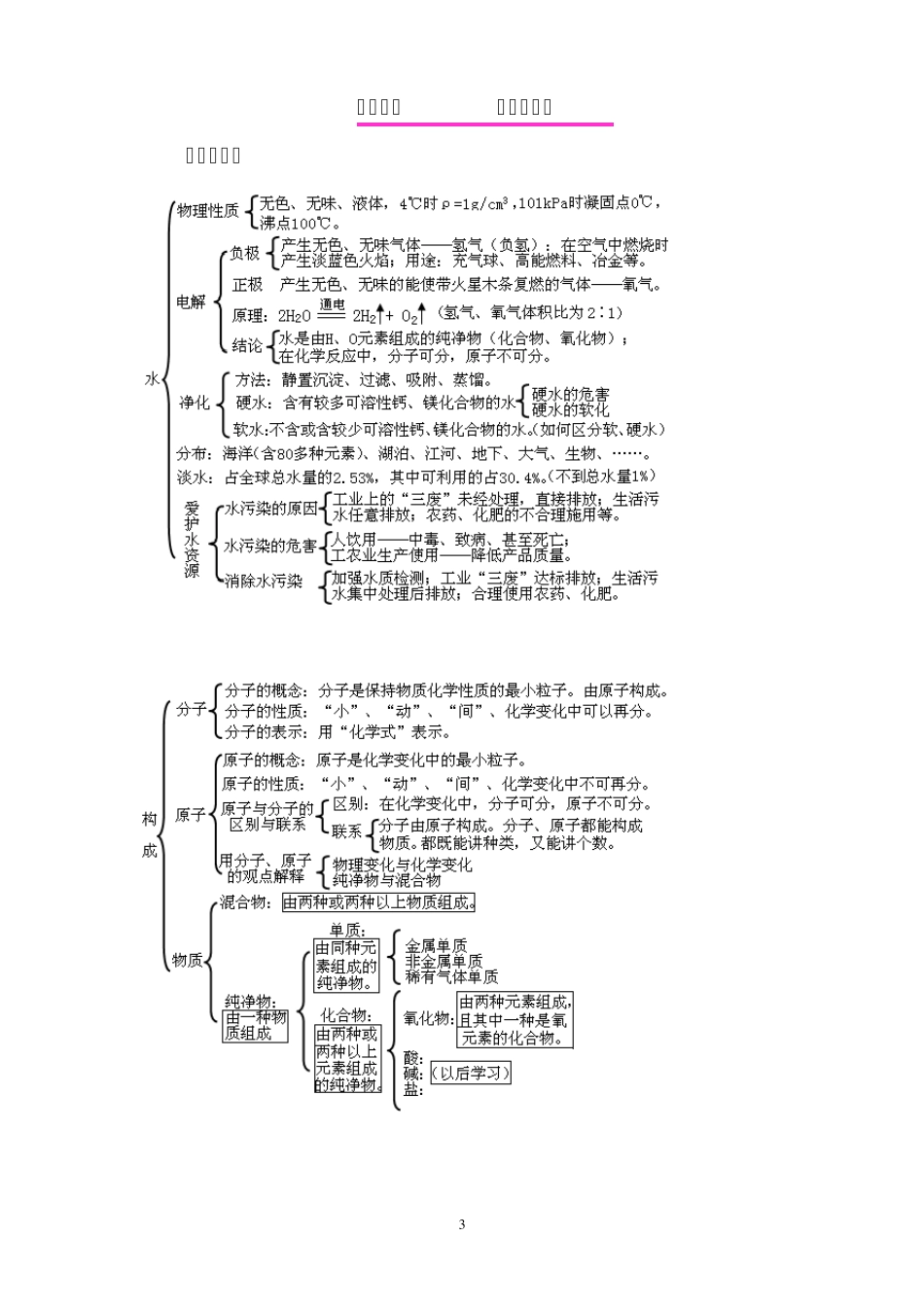1~9单元初中化学导图_第3页