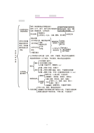 1~9单元初中化学导图