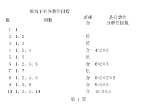 1—100的因数表,合数分解质因数表