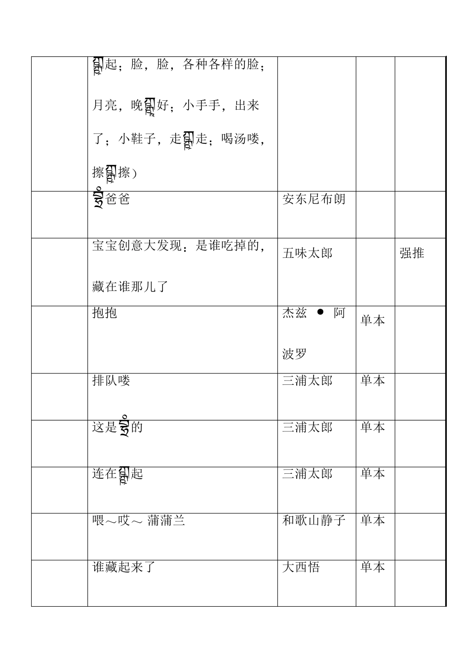 1—5岁幼儿必读绘本书目(按年龄分布)_第2页
