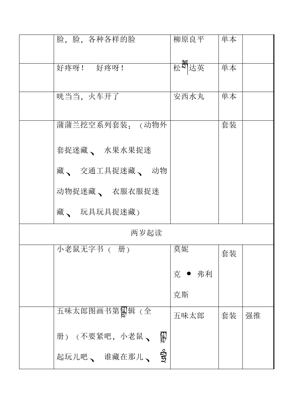 1—5岁幼儿必读绘本书目(按年龄分布)_第3页