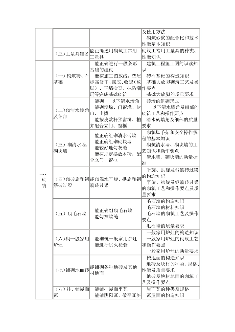 1《砌筑工》国家职业标准_第3页