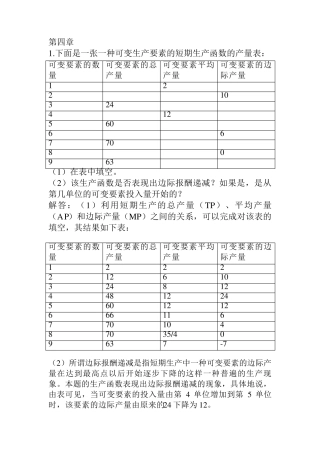 1下面是一张一种可变生产要素的短期生产函数的产量表