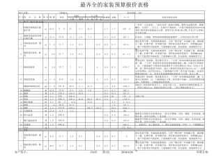 1业主最齐全的家装预算清单报价含公式表格